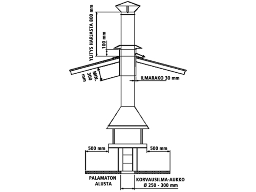 Muurikka t.g city, antik sort, lav