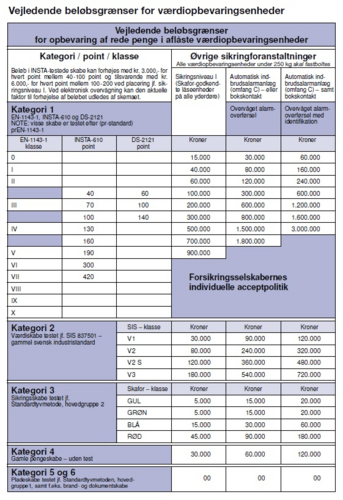Säkerhetsskåp DKS35 utan cyl (350x540x420 mm.)