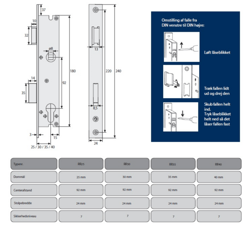 ABUS Schließfach. Schmales Profil für Profilzylinder