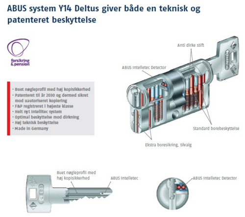 ABUS DELTUS Villa sett med 2 x ovale sylindere og 1 hengelås og 1 postkasselås