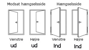 MODULLÅS RUKO ASSA 1520