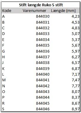 RUKO understifter 5 stift cylindre