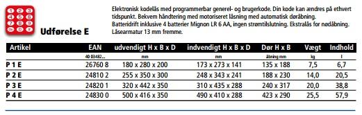 P1E Pointsafe ein guter Mittelklasse-Safe