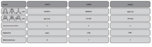 Hengelås 23/70 Diskus
