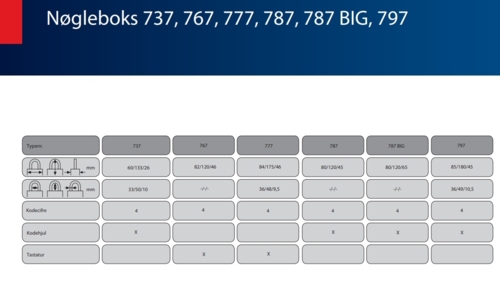 Schlüsselkasten 787 MIT LED-BELEUCHTUNG