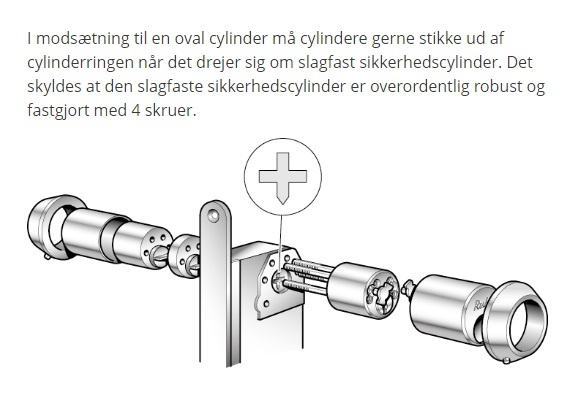 RB3611 Schlagfester Sicherheitszylinder, exkl. Zubehör