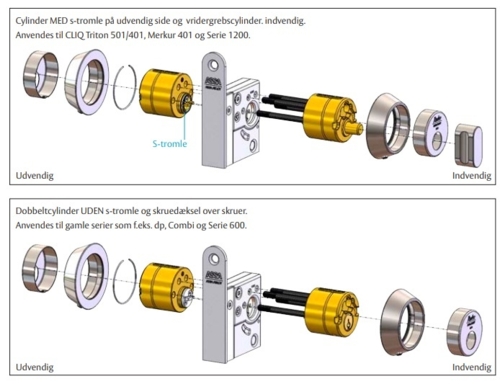 RB3613 Impact-resistant safety cylinder, excl. accessories