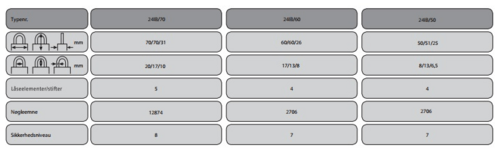 Abus hengelås 24ib / 60 plater lukker